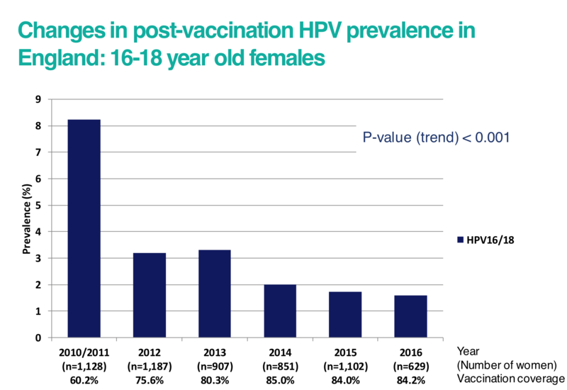 hpv