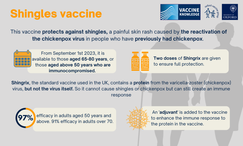 Does Walmart Pharmacy Give Shingles Vaccine Shingles vaccine | Vaccine Knowledge Project